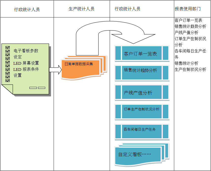 使用电商开运体育·（中国）有限公司官网开运体育·（中国）有限公司官网进行订单管理有哪些好处?