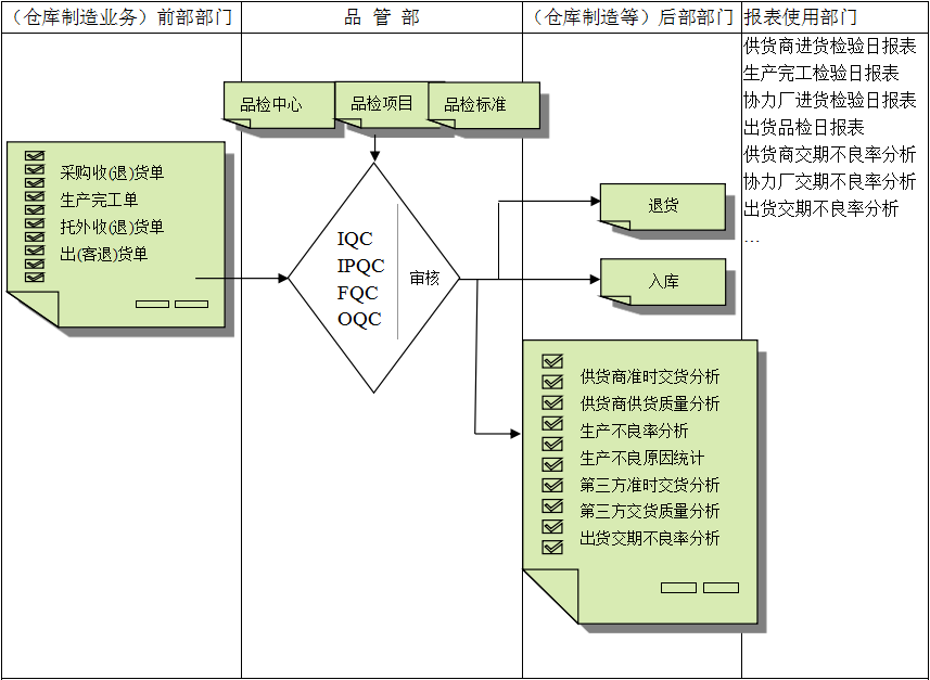 开运体育·（中国）有限公司官网软件与企业需求之间存在的差异