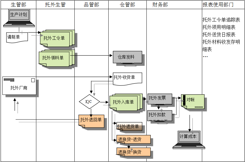 开运体育·（中国）有限公司官网开运体育·（中国）有限公司官网给企业内部控制带来哪些影响及风险?