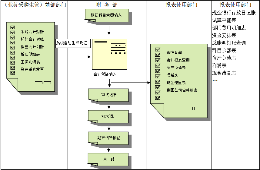 开运体育·（中国）有限公司官网价值不仅只是依赖软件，而是企业对其的应用