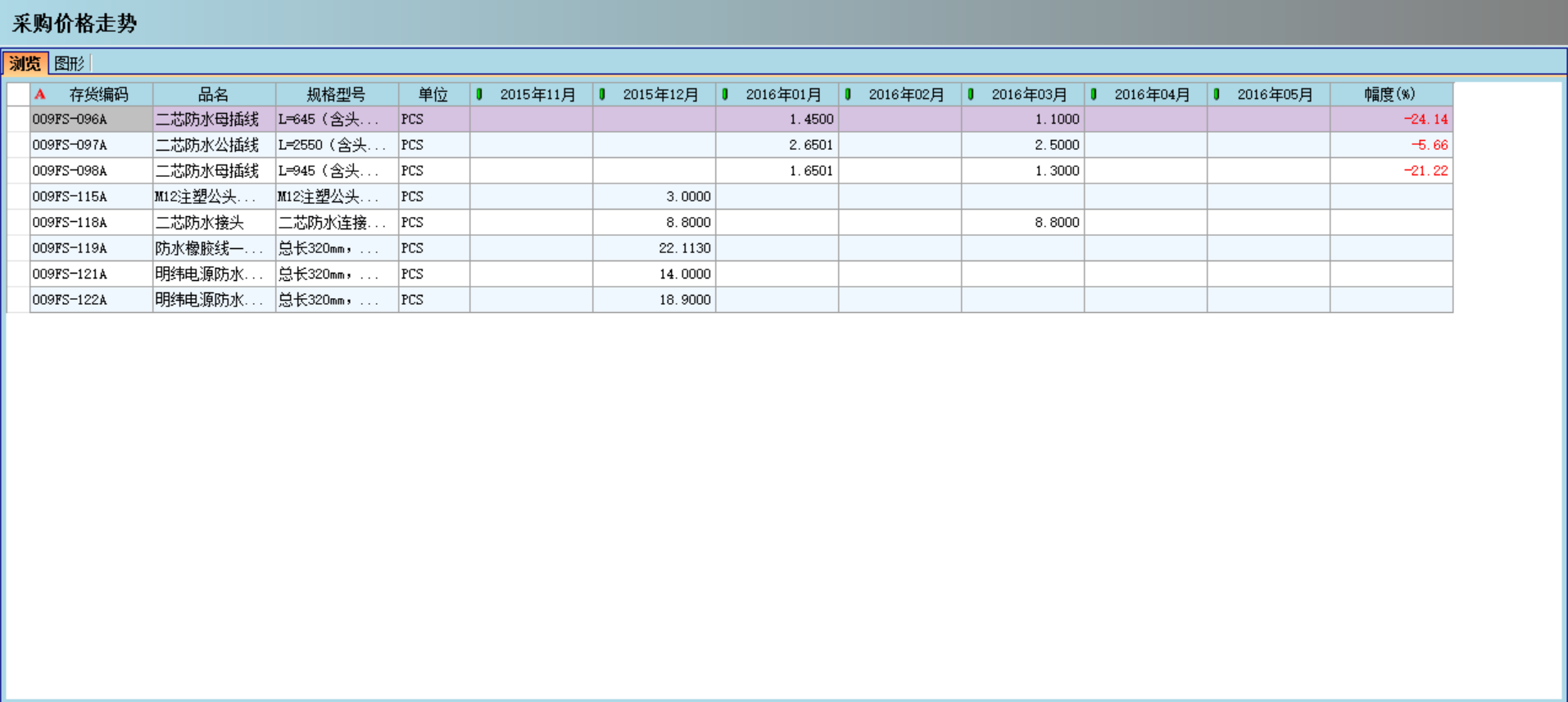 开运体育·（中国）有限公司官网对企业采购环节的管控