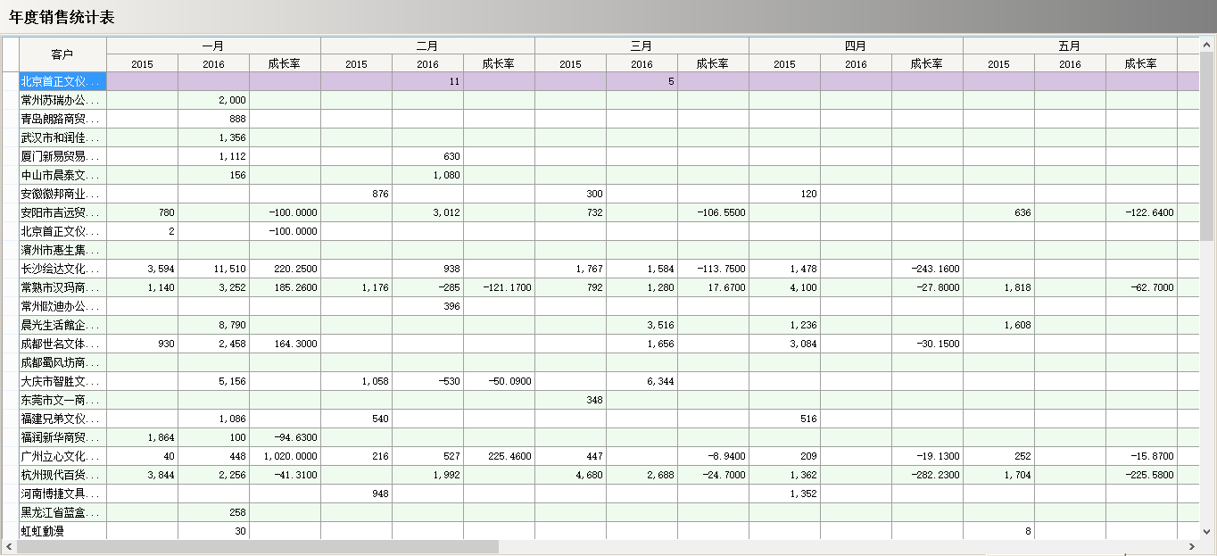 开运体育·（中国）有限公司官网软件真正的“盈利”是在这几个方面？