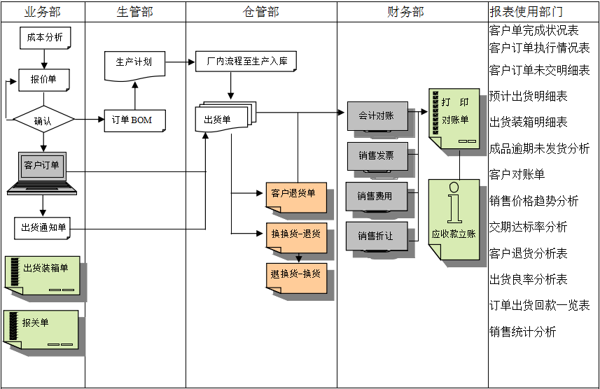 开运体育·（中国）有限公司官网开运体育·（中国）有限公司官网实施前要做好基础管理